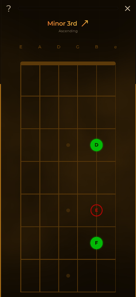 A practice round on the fretboard: notes marked right and wrong